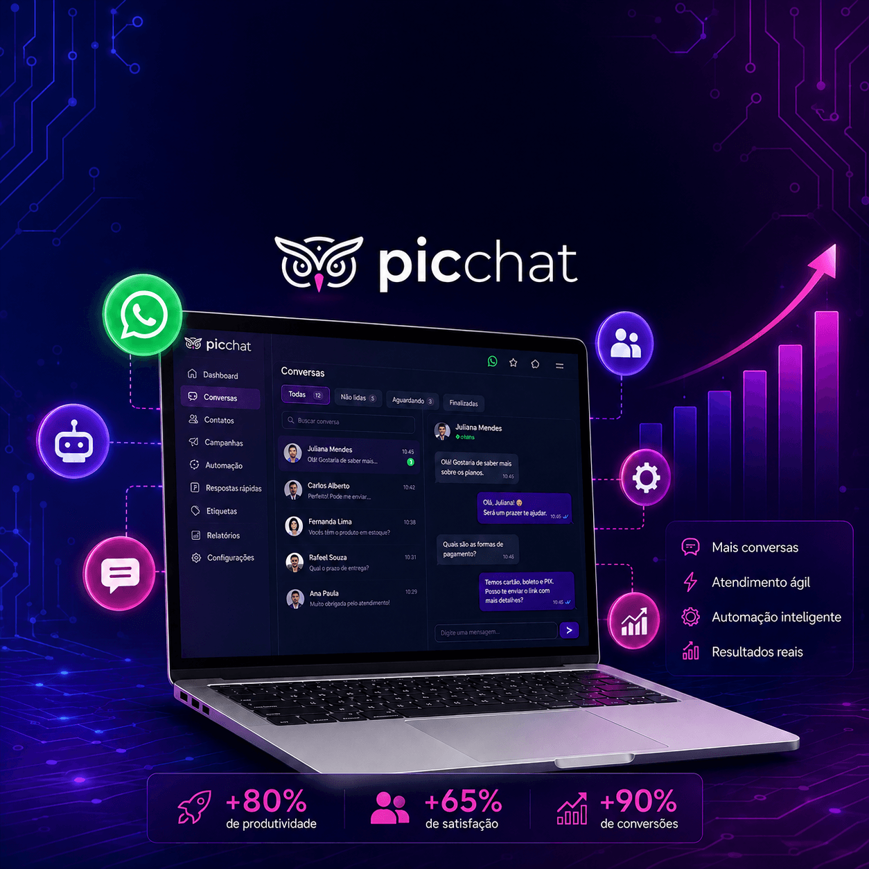 Como escolher uma plataforma de conversas: critérios que importam