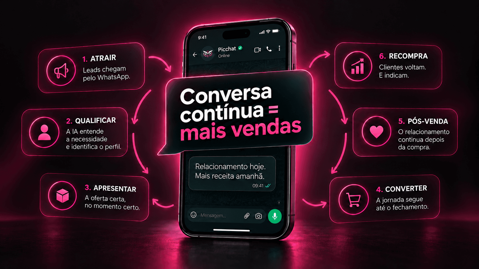 Onboarding e retenção no WhatsApp: como estruturar o ciclo do cliente