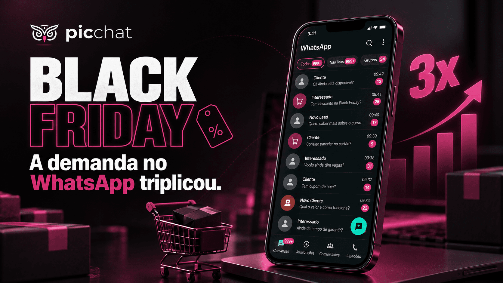 Sua operação de WhatsApp aguenta triplicar o volume? O que costuma quebrar primeiro
