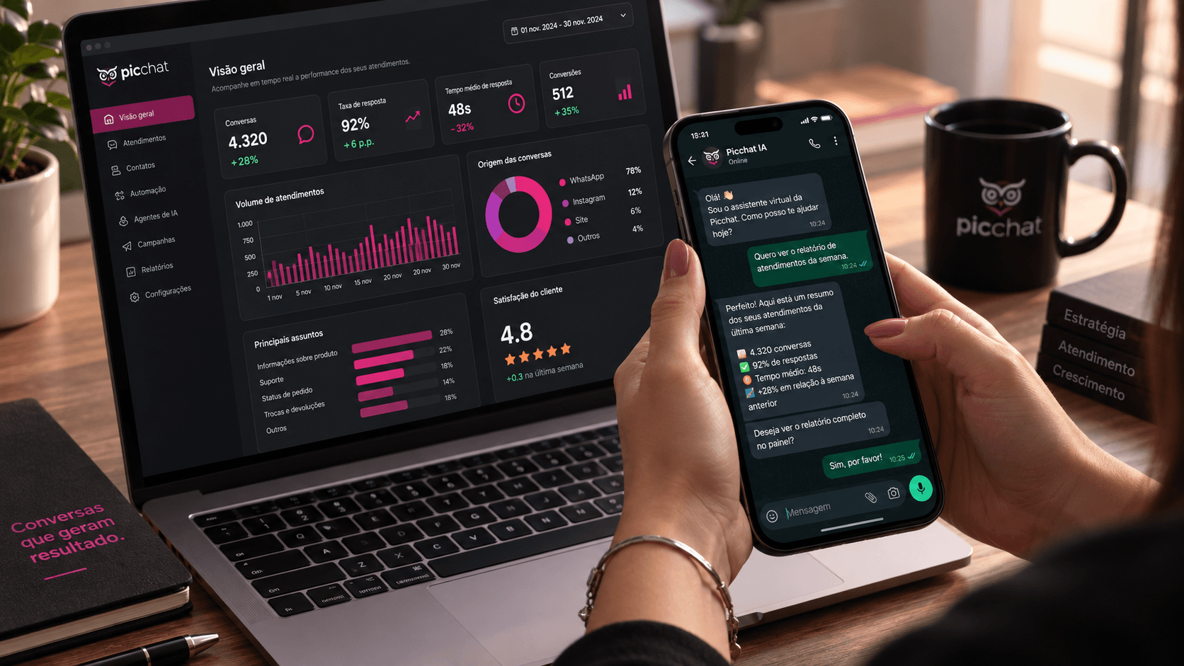 Indicadores de atendimento: quais acompanhar e como interpretar