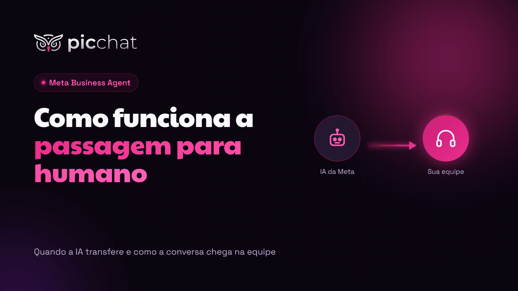 Meta Business Agent: como funciona a passagem para humano